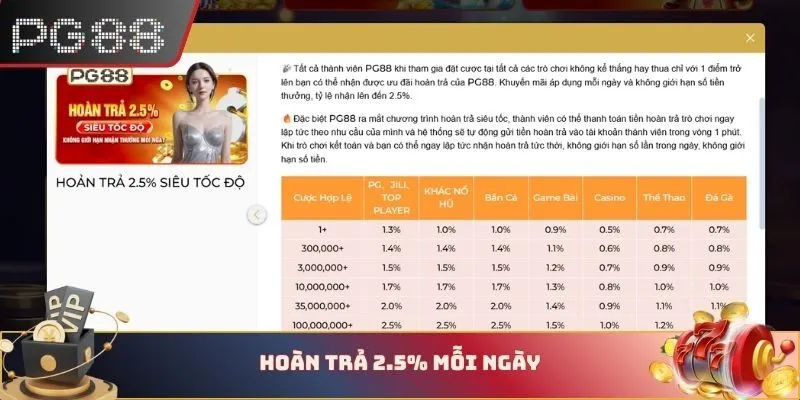 Hoàn 2.5% mỗi ngày